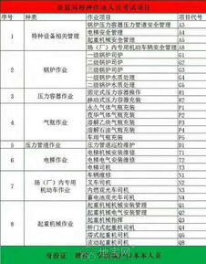 2019江西南昌叉车证在哪里报名 南昌普工 技工 生产