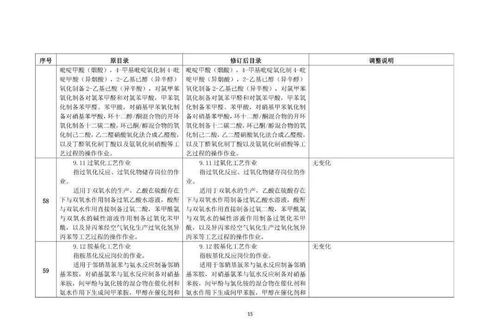 应急管理部 2021年7月1日起,特种作业人员安全技术考试收费10元 人科