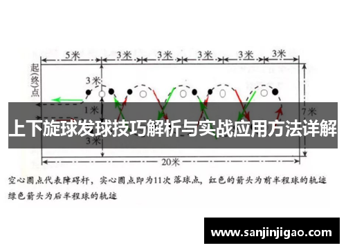 上下旋球发球技巧解析与实战应用方法详解